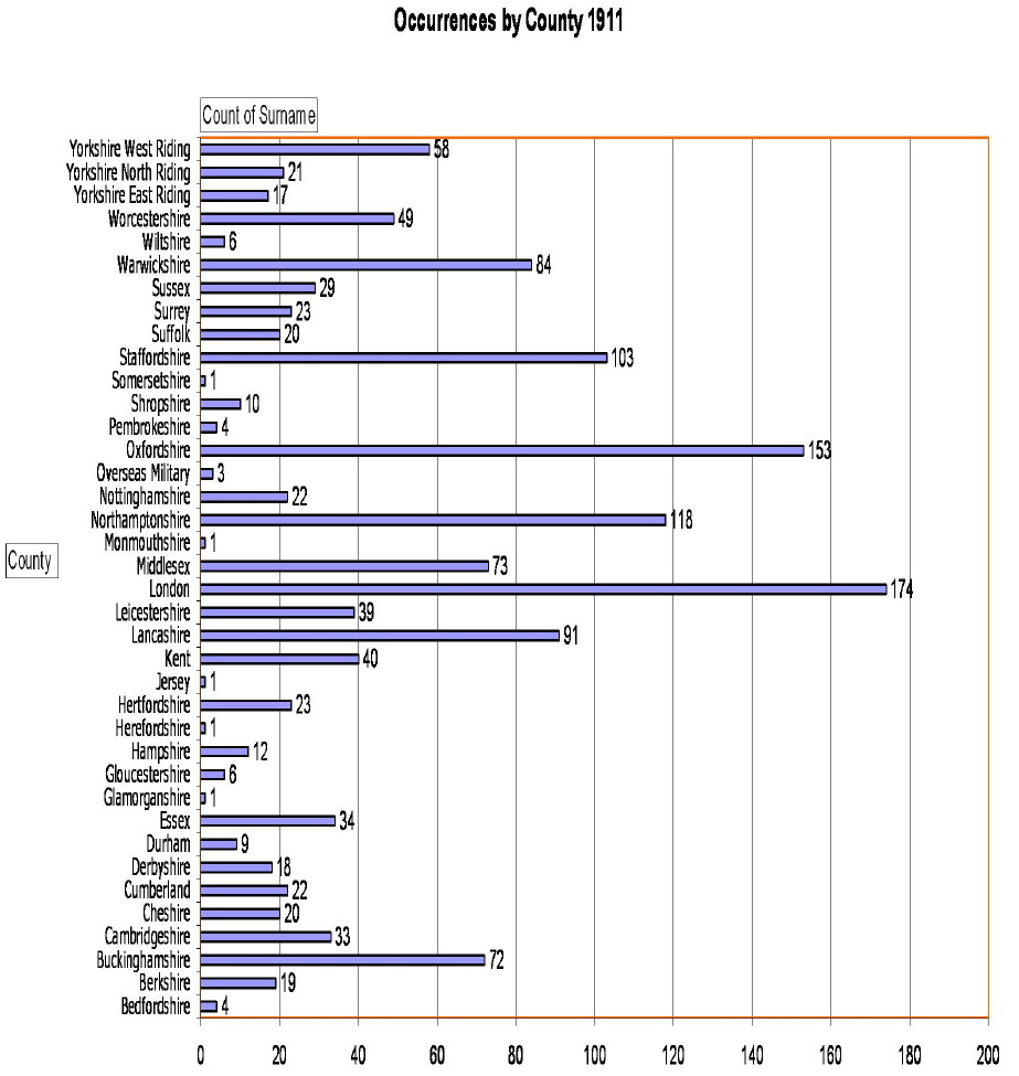 graph2