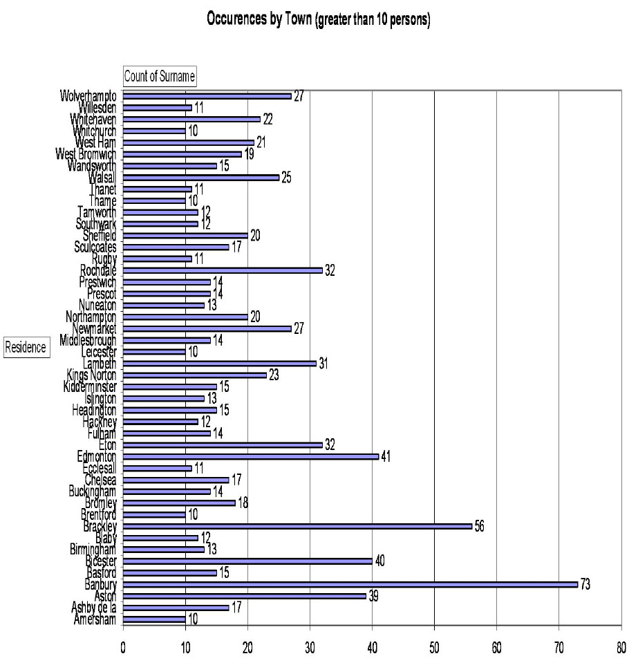 graph3